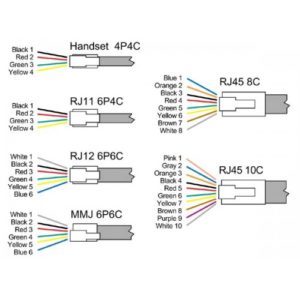 connector-modular-rj11-rj12-rj22-rj45-rj48-detail-500x500[1]